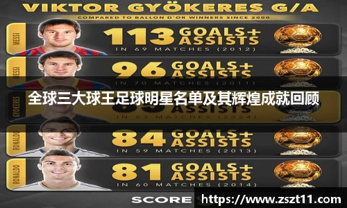 全球三大球王足球明星名单及其辉煌成就回顾